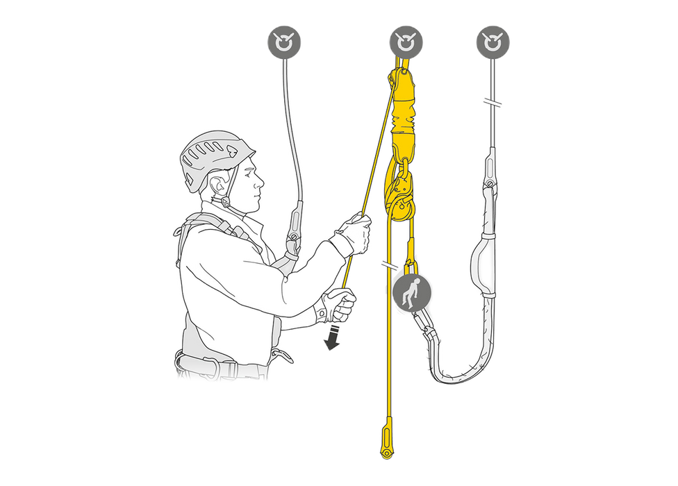 Petzl JAG Rescue Kit