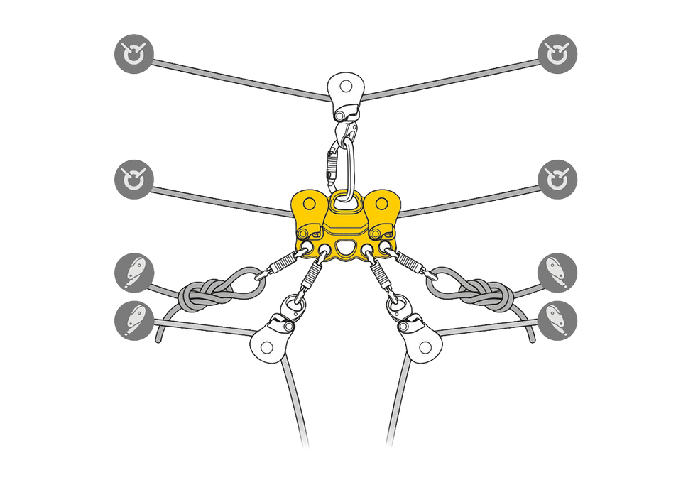Petzl Reeve Pulley